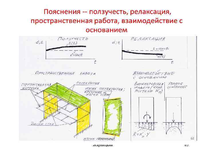 Жарницкий 65 