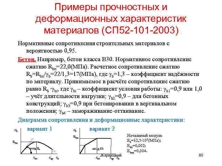 Примеры прочностных и деформационных характеристик материалов (СП 52 -101 -2003) Нормативные сопротивления строительных материалов