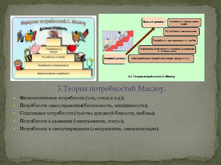 3. Теория потребностей Маслоу. Физиологические потребности (сон, голод и т. д. ); Потребности самосохранения(безопасность,