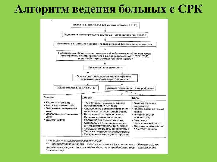 Срк национальные проекты