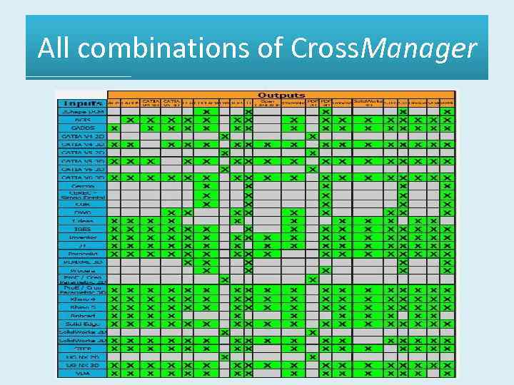 All combinations of Cross. Manager 