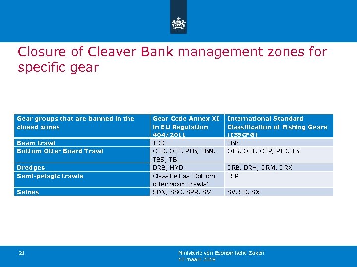 Closure of Cleaver Bank management zones for specific gear Gear groups that are banned
