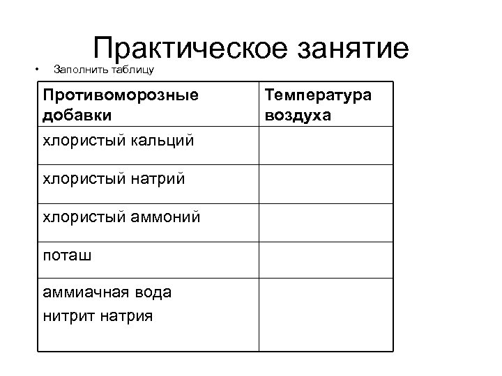  • Практическое занятие Заполнить таблицу Противоморозные добавки хлористый кальций хлористый натрий хлористый аммоний