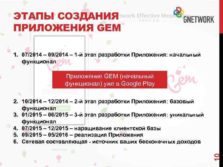 ЭТАПЫ СОЗДАНИЯ ПРИЛОЖЕНИЯ GEM 1. 07/2014 – 09/2014 – 1 -й этап разработки Приложения: