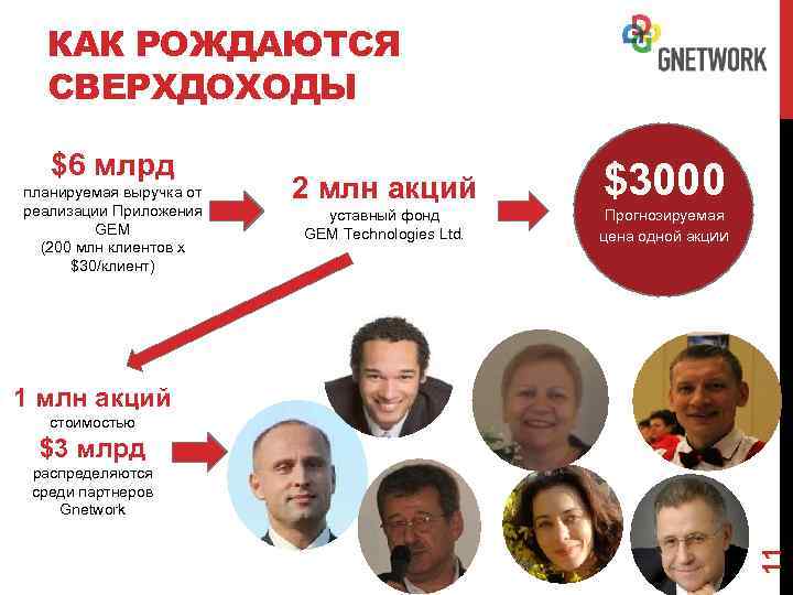 КАК РОЖДАЮТСЯ СВЕРХДОХОДЫ $6 млрд планируемая выручка от реализации Приложения GEM (200 млн клиентов