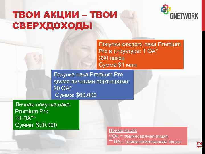 ТВОИ АКЦИИ – ТВОИ СВЕРХДОХОДЫ Покупка каждого пака Premium Pro в структуре: 1 ОА*