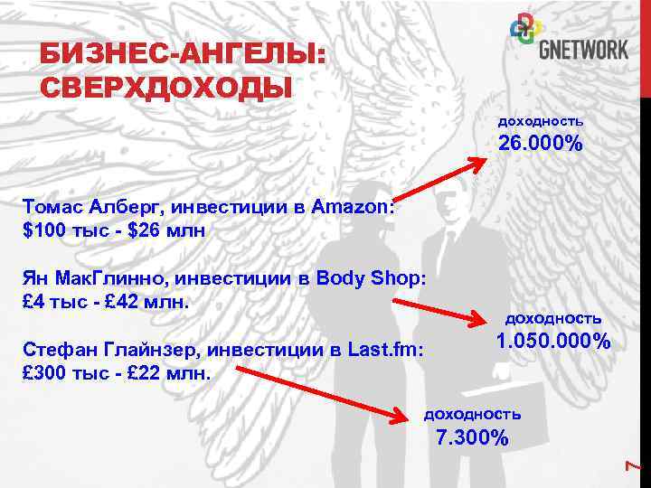 БИЗНЕС-АНГЕЛЫ: СВЕРХДОХОДЫ доходность 26. 000% Томас Алберг, инвестиции в Amazon: $100 тыс - $26