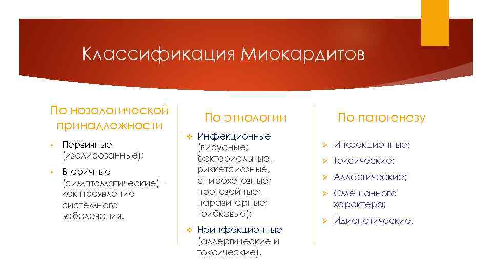 Классификация Миокардитов По нозологической принадлежности • • Первичные (изолированные); По патогенезу По этиологии v