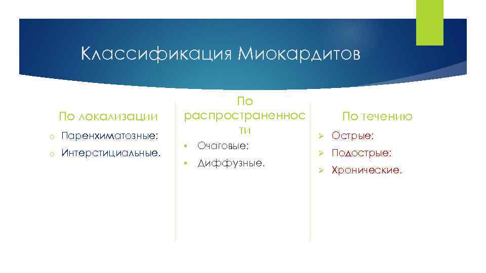 Классификация Миокардитов По локализации o o Паренхиматозные; Интерстициальные. По распространеннос ти § Очаговые; §