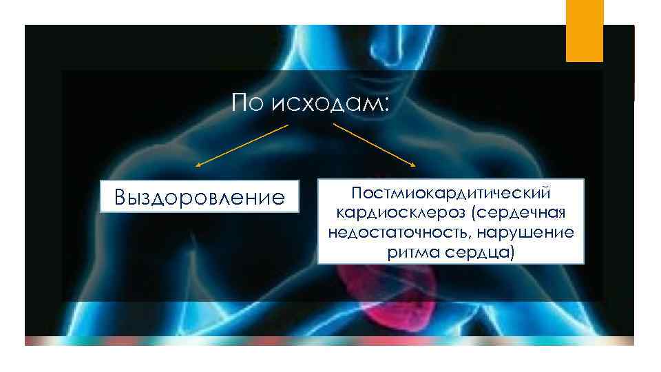 По исходам: Выздоровление Постмиокардитический кардиосклероз (сердечная недостаточность, нарушение ритма сердца) 