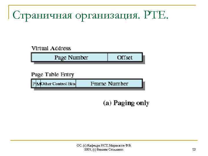 Страничная организация. PTE. ОС. (с) Кафедра ИСТ, Маракасов Ф. В. 2005, (с) Вильям Столлингс