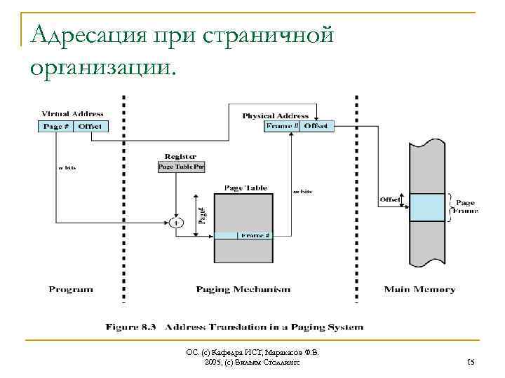 Адресация при страничной организации. ОС. (с) Кафедра ИСТ, Маракасов Ф. В. 2005, (с) Вильям