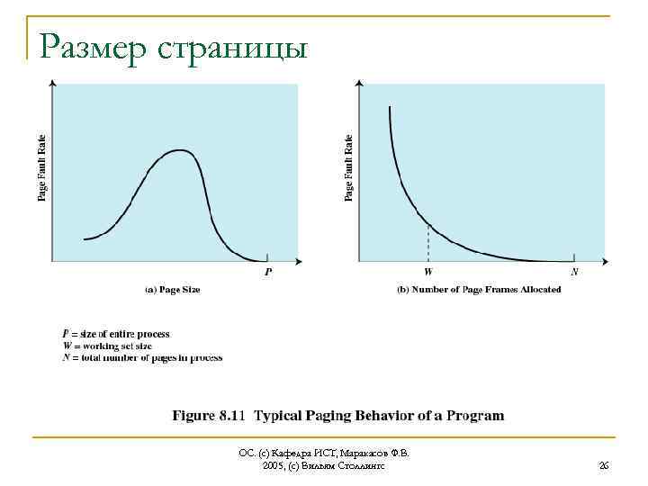 Размер страницы ОС. (с) Кафедра ИСТ, Маракасов Ф. В. 2005, (с) Вильям Столлингс 26