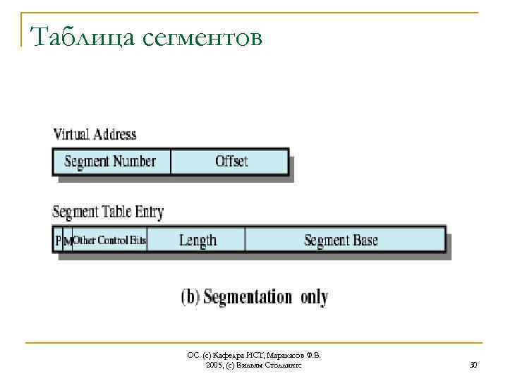 Таблица сегментов ОС. (с) Кафедра ИСТ, Маракасов Ф. В. 2005, (с) Вильям Столлингс 30