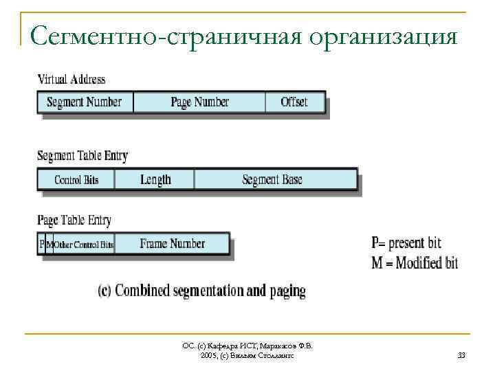 Сегментно-страничная организация ОС. (с) Кафедра ИСТ, Маракасов Ф. В. 2005, (с) Вильям Столлингс 33