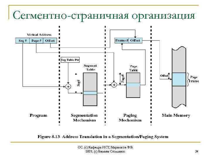 Страничная организация памяти. Сегментная и сегментно-страничная организация памяти. Страничная и сегментная организация виртуальной памяти. Схема сегментно-страничной организации памяти. Сегментно страничная организация схема.