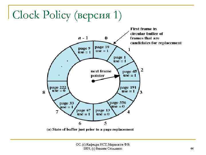 Clock Policy (версия 1) ОС. (с) Кафедра ИСТ, Маракасов Ф. В. 2005, (с) Вильям