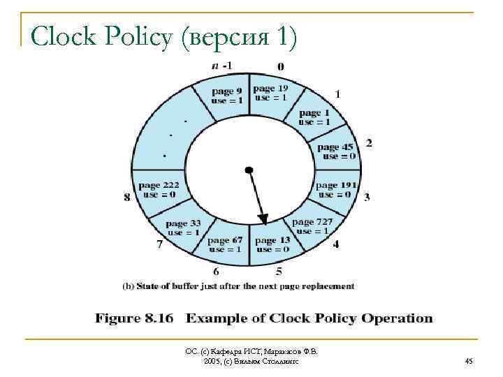 Clock Policy (версия 1) ОС. (с) Кафедра ИСТ, Маракасов Ф. В. 2005, (с) Вильям