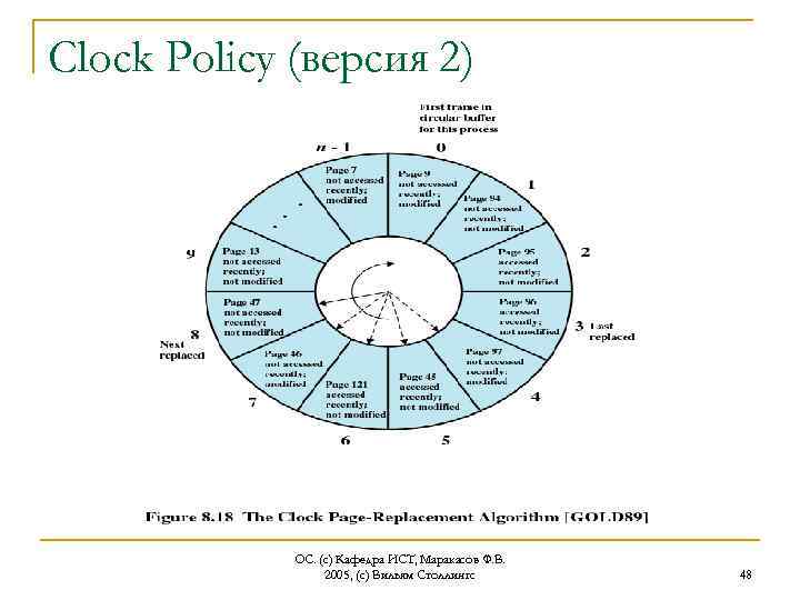 Clock Policy (версия 2) ОС. (с) Кафедра ИСТ, Маракасов Ф. В. 2005, (с) Вильям