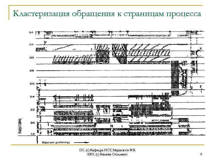 Кластеризация обращения к страницам процесса ОС. (с) Кафедра ИСТ, Маракасов Ф. В. 2005, (с)