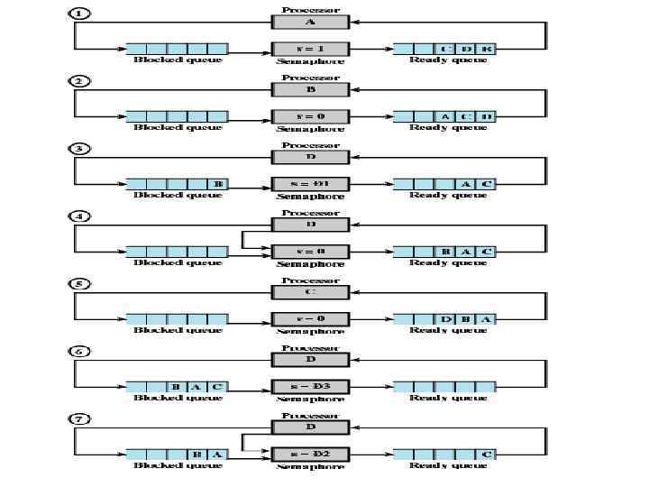 ОС. (с) Кафедра ИСТ, Маракасов Ф. В. 2005, (с) Вильям Столлингс 25 