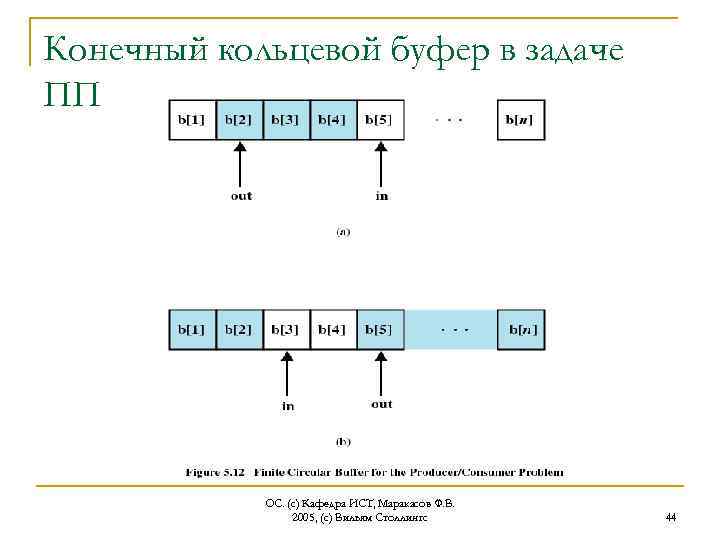 Ос пп. Циклический буфер. Кольцевой циклический буфер. Кольцевой буфер c++. Циклический буфер c++.