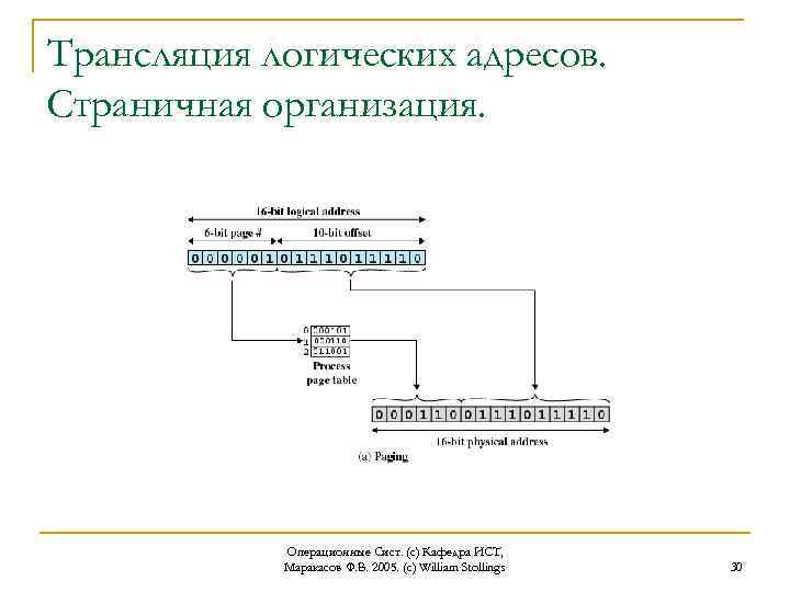 Трансляция логических адресов. Страничная организация. Операционные Сист. (с) Кафедра ИСТ, Маракасов Ф. В. 2005.