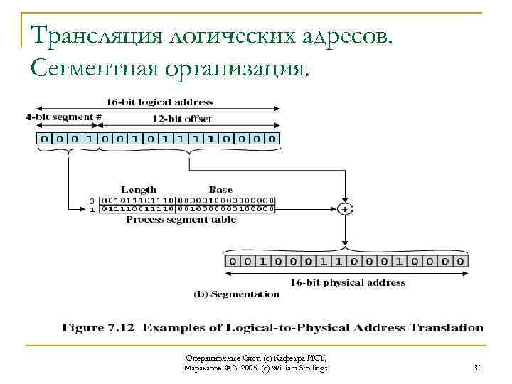 Трансляция логических адресов. Сегментная организация. Операционные Сист. (с) Кафедра ИСТ, Маракасов Ф. В. 2005.