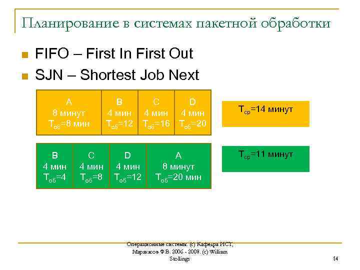 Планирование в системах пакетной обработки n n FIFO – First In First Out SJN