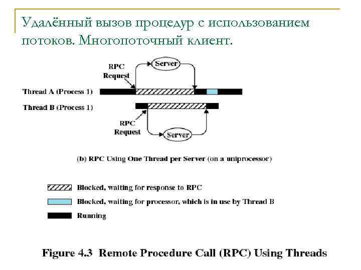 Удалённый вызов процедур с использованием потоков. Многопоточный клиент. Операционные системы. (с) Кафедра ИСТ, Маракасов