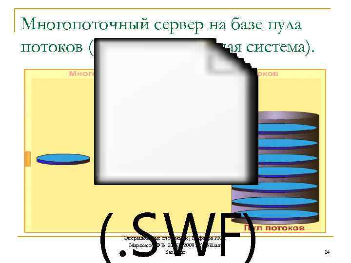 Многопоточный сервер на базе пула потоков (Однопроцессорная система). Операционные системы. (с) Кафедра ИСТ, Маракасов