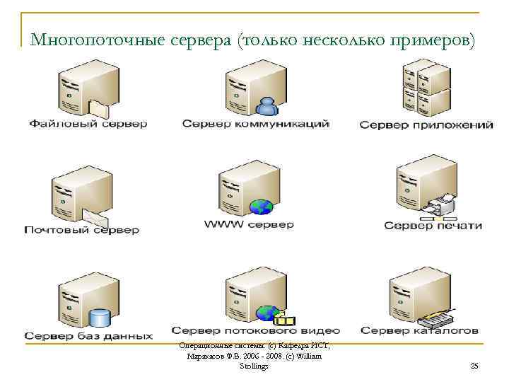 Многопоточные сервера (только несколько примеров) Операционные системы. (с) Кафедра ИСТ, Маракасов Ф. В. 2006