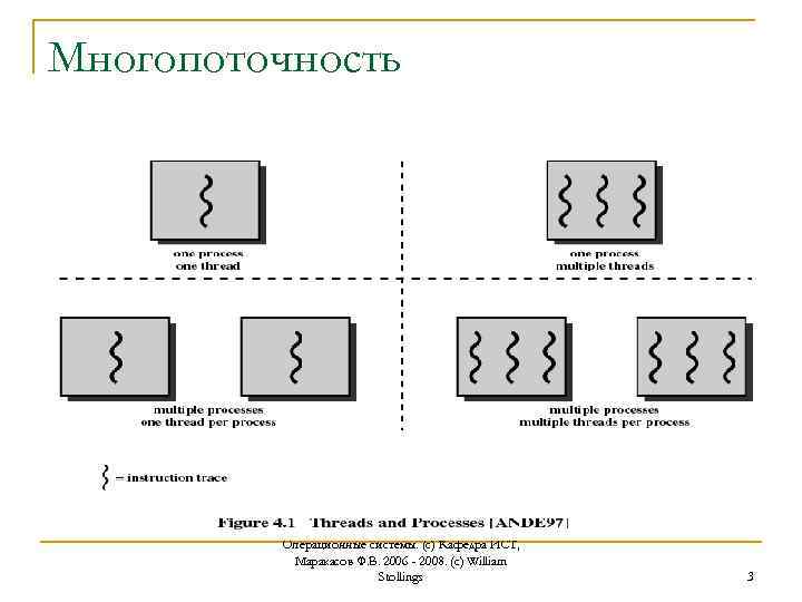 Несколько потоков. Многопоточность поддерживают ОС.