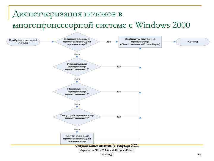 Типы процессов windows