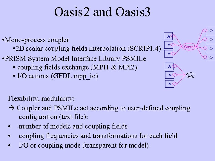 Oasis 2 and Oasis 3 O • Mono-process coupler • 2 D scalar coupling