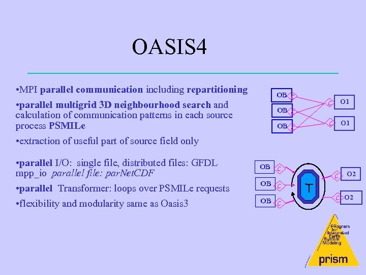 OASIS 4 • MPI parallel communication including repartitioning • parallel multigrid 3 D neighbourhood
