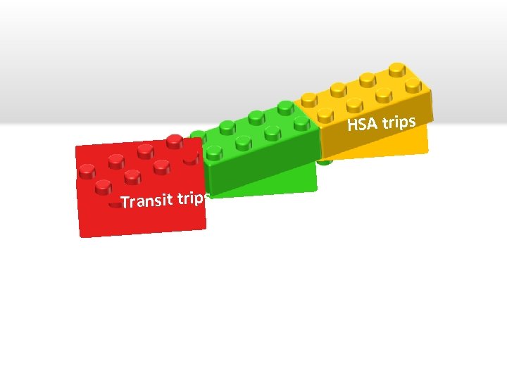 HSA trips Transit trips 