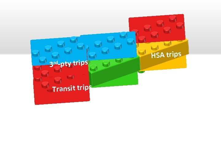3 rd-pty trips Transit trips HSA trips 