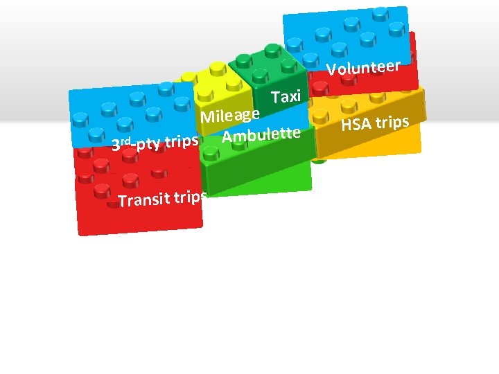 Volunteer Taxi Mileage Ambulette rd -pty trips 3 Transit trips HSA trips 