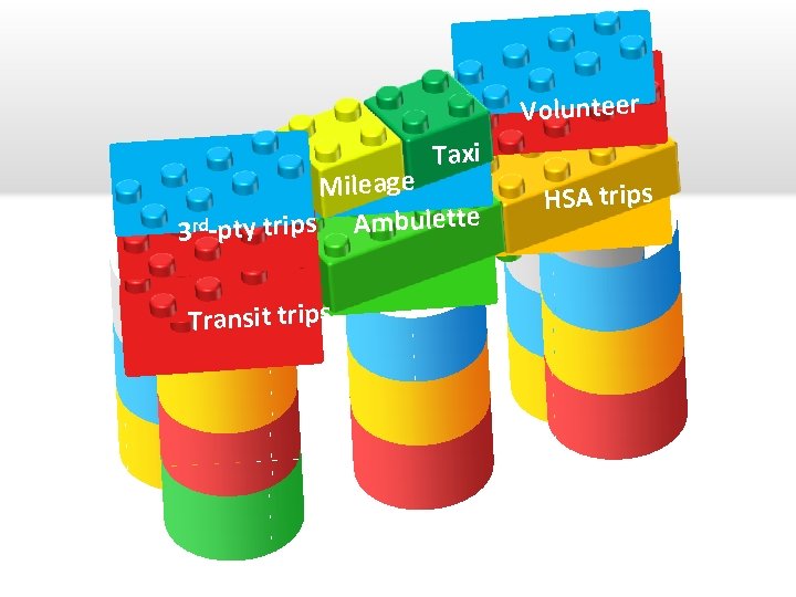 Volunteer Taxi Mileage rd -pty trips Ambulette 3 Transit trips HSA trips 