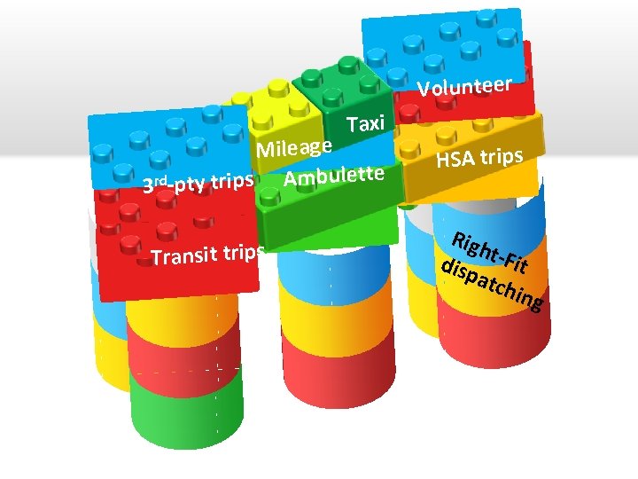 Volunteer Taxi Mileage rd -pty trips Ambulette 3 Transit trips HSA trips Righ disp