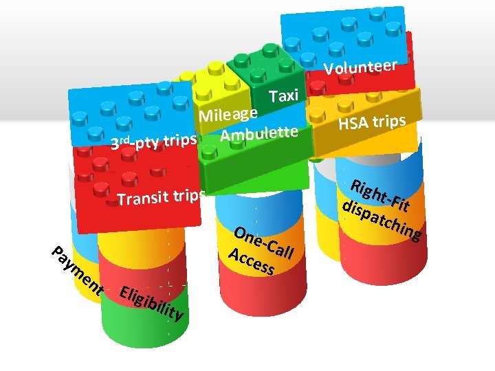 Volunteer Taxi Mileage Ambulette rd -pty trips 3 Transit trips Pa One Acc Call