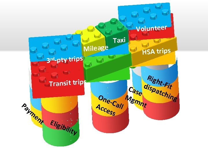 Volunteer Mileage 3 rd-pty trips Transit trips Pa ym en t Elig ibili ty