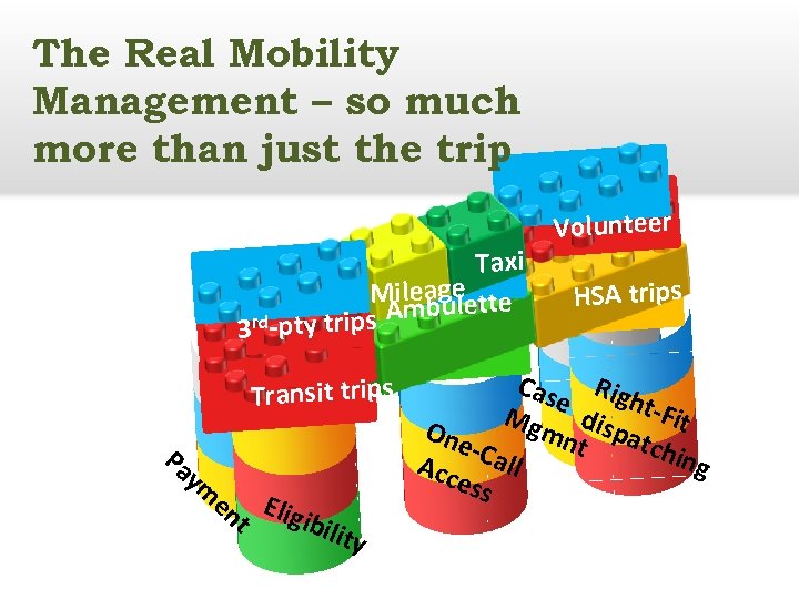 The Real Mobility Management – so much more than just the trip Taxi Mileage