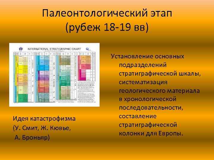 Палеонтологический этап (рубеж 18 -19 вв) Идея катастрофизма (У. Смит, Ж. Кювье, А. Броньяр)