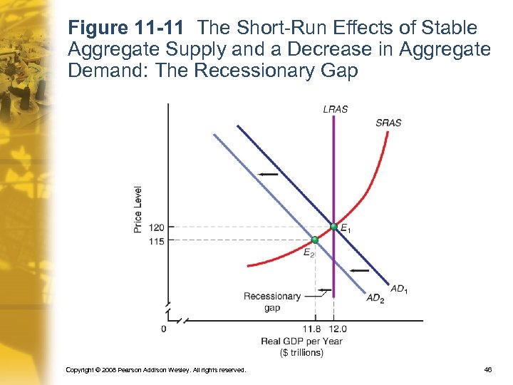 Figure 11 -11 The Short-Run Effects of Stable Aggregate Supply and a Decrease in