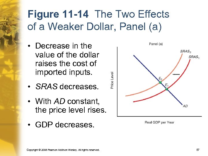Figure 11 -14 The Two Effects of a Weaker Dollar, Panel (a) • Decrease