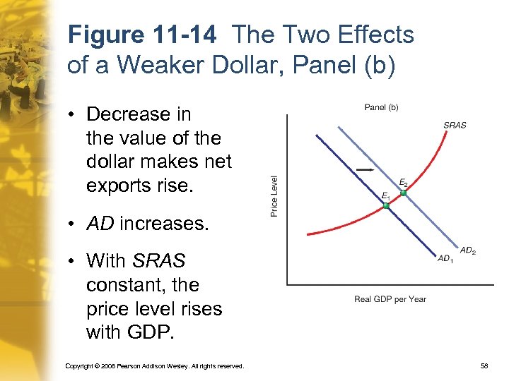 Figure 11 -14 The Two Effects of a Weaker Dollar, Panel (b) • Decrease