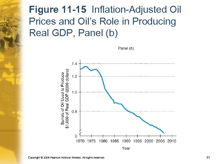 Figure 11 -15 Inflation-Adjusted Oil Prices and Oil’s Role in Producing Real GDP, Panel