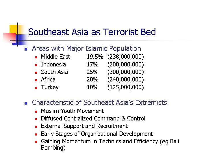 Southeast Asia as Terrorist Bed n Areas with Major Islamic Population n n n